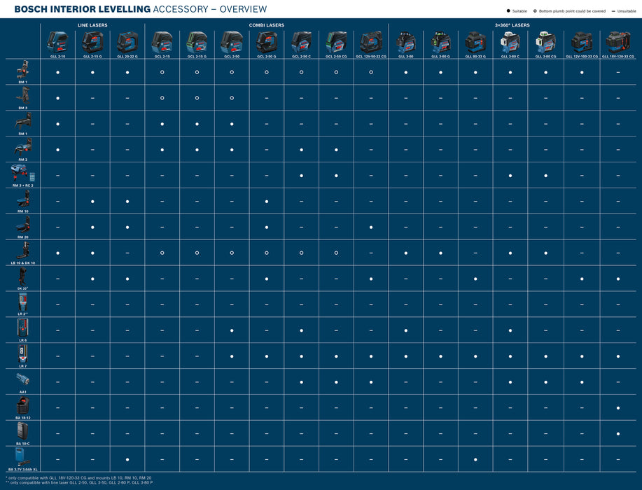 BOSCH BM 3 - Univerzalni držač BM3 (0601015D00)