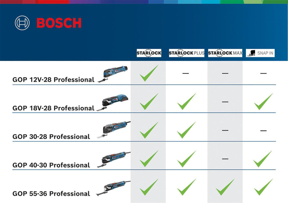 BOSCH GOP 12V-28 - GOP 12 V-28 Click & Go UNI (06018B5002)-SBT Alati Beograd