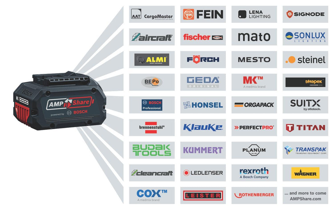 BOSCH Brzi punjač GAL 18V-160 (1600A02T5G)-SBT Alati Beograd