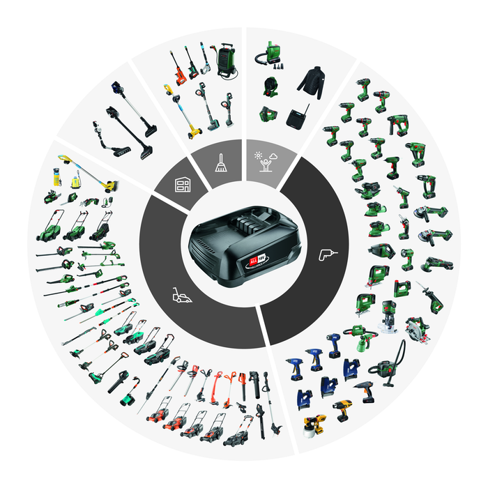 BOSCH Brzi punjač AL 2x18V-88 (1600A03607)-SBT Alati Beograd