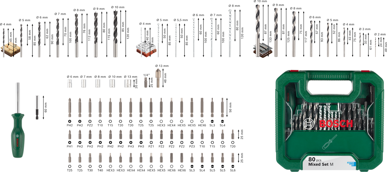 BOSCH Kombinovani set M, 80 kom. - Komplet pribora 80pc DIY Mix Set M (2608522567)