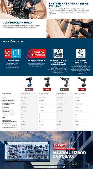 Bosch EXPERT akumulatorska bušilica-odvrtač EXSB18V-150 (06019R3200)-SBT Alati Beograd