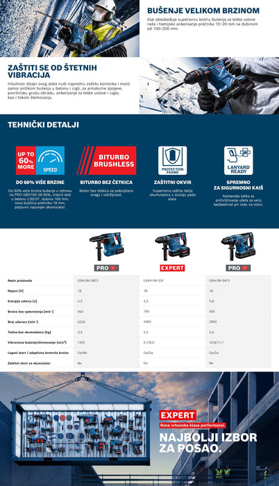 Bosch EXPERT akumulatorski elektro-pneumatski čekićEXBH18V-32F (0611922100)-SBT Alati Beograd