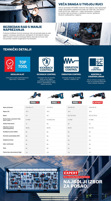 Bosch EXPERT akumulatorska univerzalna testera EXSA18V-32 (06016C4101)-SBT Alati Beograd