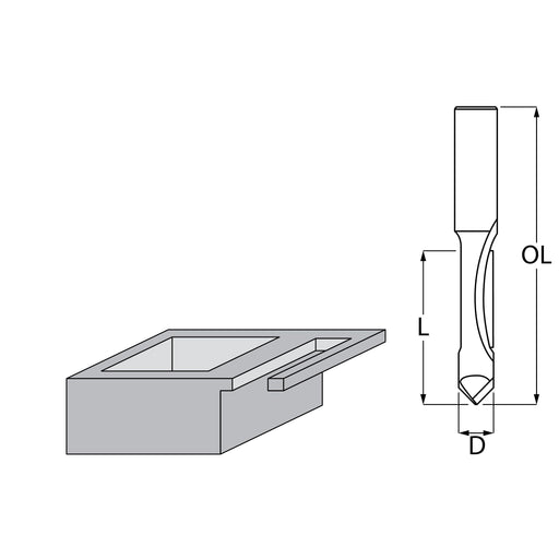 Glodalica Makita D-47793