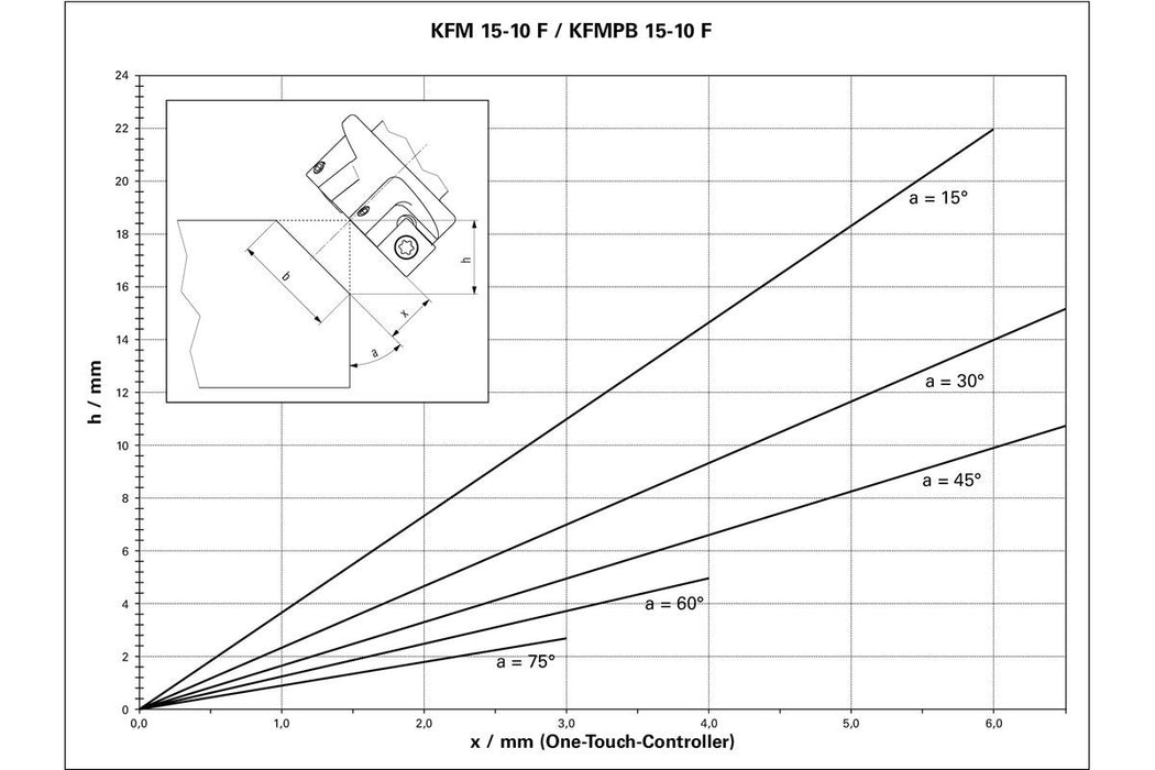 Alat za obaranje ivica na čeliku od 0-90° Metabo KFM 15-10 F; visina 10mm max. (601752500)-SBT Alati Beograd