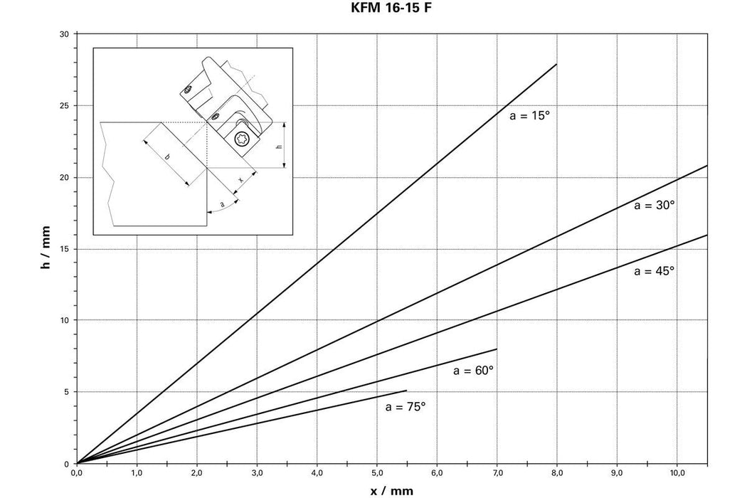 Alat za obaranje ivica na čeliku od 0-90° Metabo KFM 16-15 F; visina 15mm max. (601753500)-SBT Alati Beograd